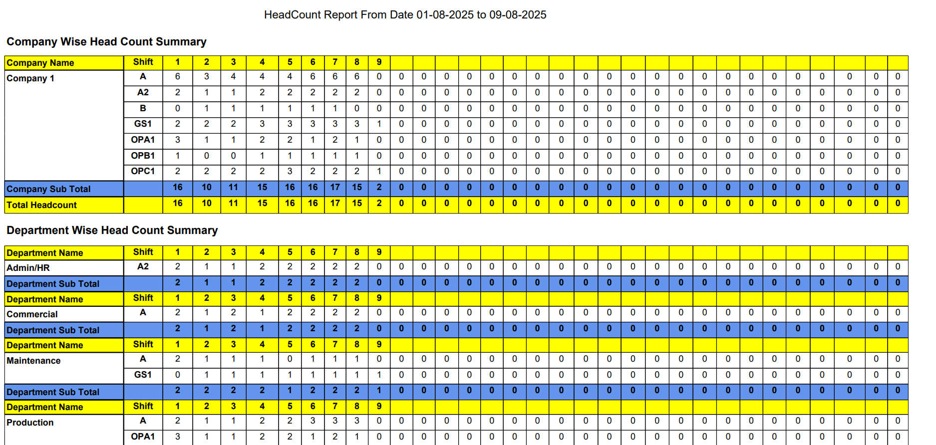 Head Count Report
