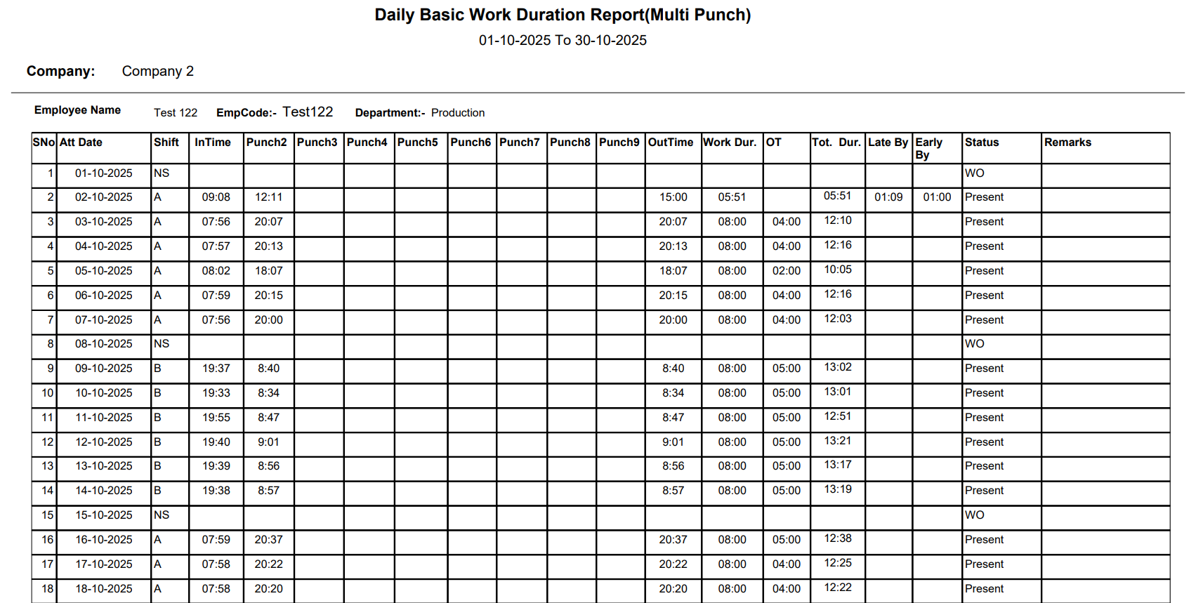 Daily Basic Miss Punch Report