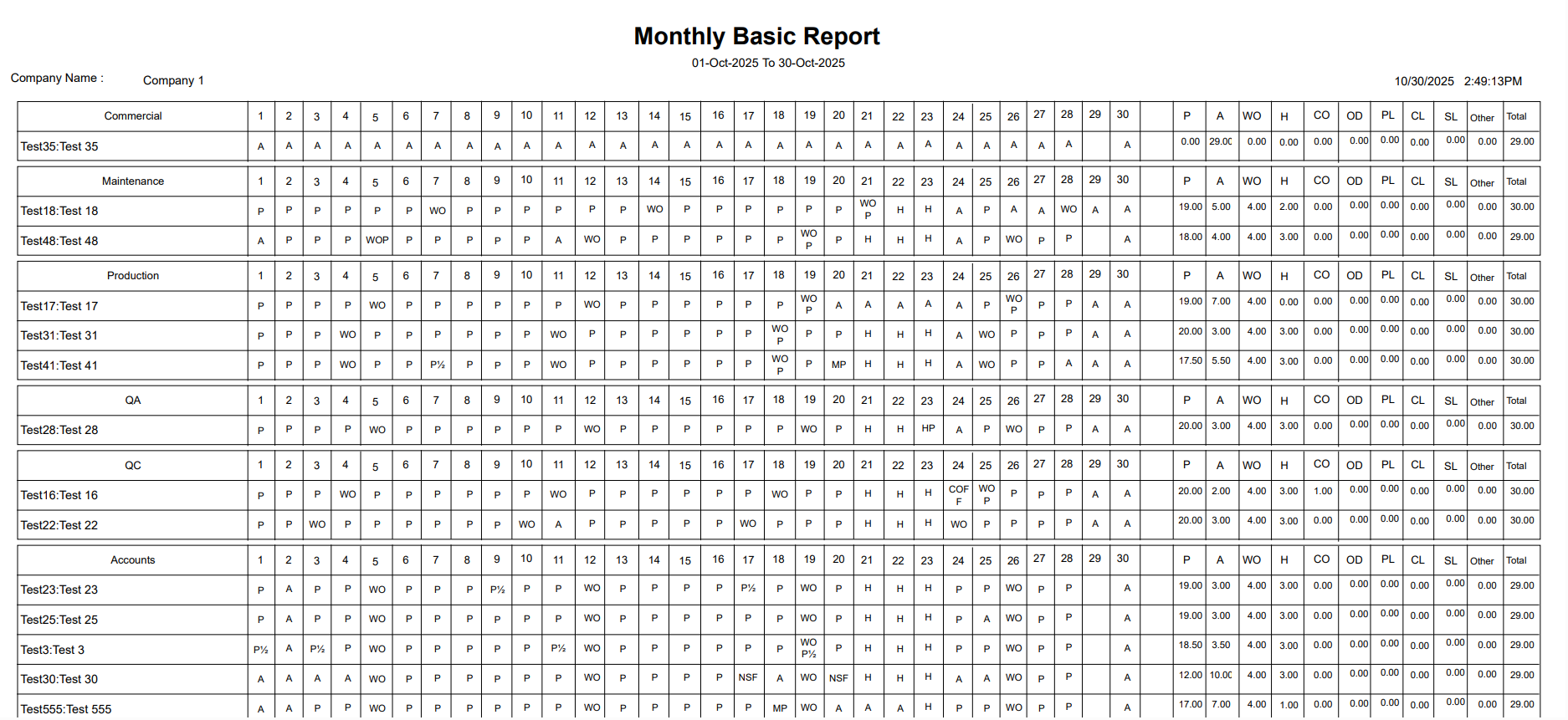 Monthly Basic Report