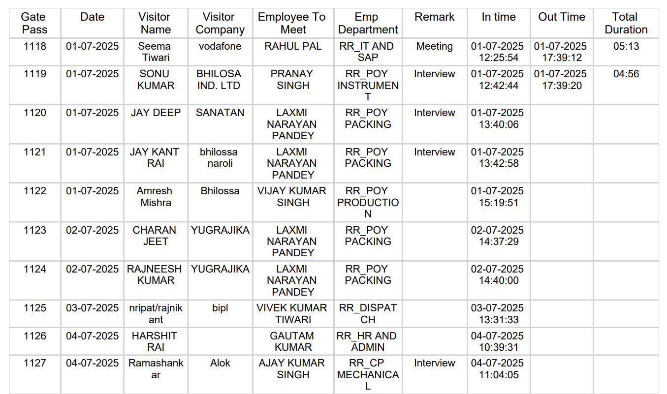 VMS Report